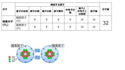 MolecularWeightO2-basic-Jpn.jpg