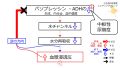 2024年8月4日 (日) 15:56時点における版のサムネイル