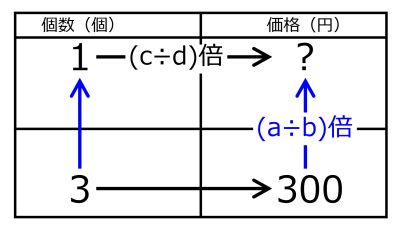 /wiki/images/thumb/5/56/%EF%BC%93%E5%80%8B%EF%BC%93%EF%BC%90%EF%BC%90%E5%86%86%EF%BC%91%E5%80%8B%E3%81%84%E3%81%8F%E3%82%89%E3%82%AF%E3%82%A4%E3%82%BA%EF%BC%90%EF%BC%92.jpg/400px-%EF%BC%93%E5%80%8B%EF%BC%93%EF%BC%90%EF%BC%90%E5%86%86%EF%BC%91%E5%80%8B%E3%81%84%E3%81%8F%E3%82%89%E3%82%AF%E3%82%A4%E3%82%BA%EF%BC%90%EF%BC%92.jpg