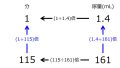 2024年10月2日 (水) 17:42時点における版のサムネイル