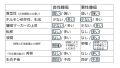 2024年8月2日 (金) 15:45時点における版のサムネイル