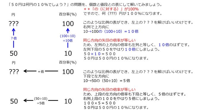 /wiki/images/thumb/5/59/Percentage-ProblemSolving3-Jpn.jpg/671px-Percentage-ProblemSolving3-Jpn.jpg