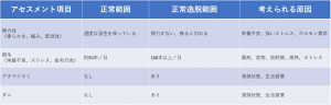 表-頭頸部-頭髪の視診・触診.jpg