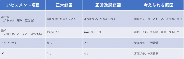 表-頭頸部-頭髪の視診・触診.jpg