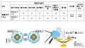 2024年12月9日 (月) 20:14時点における版のサムネイル