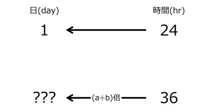 /wiki/images/thumb/6/60/DayFor36hrsWhen1dayFor24hrsTwoLeftwardArrowsWithZeroRate.jpg/400px-DayFor36hrsWhen1dayFor24hrsTwoLeftwardArrowsWithZeroRate.jpg