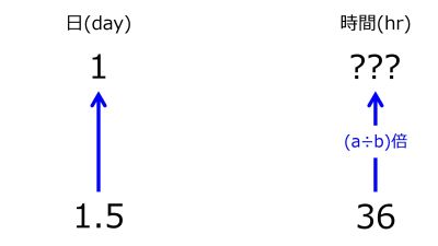 /wiki/images/thumb/6/60/HrsFor1dayWhen1pnt5dayIn36hrsTwoUpwardArrowsWithZeroRate.jpg/400px-HrsFor1dayWhen1pnt5dayIn36hrsTwoUpwardArrowsWithZeroRate.jpg