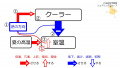 2021年11月22日 (月) 11:35時点における版のサムネイル