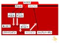 2011年4月8日 (金) 11:14時点における版のサムネイル