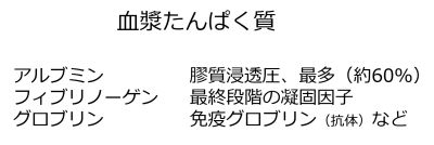 /wiki/images/thumb/6/63/PlasmaProteins_basic_JPN.jpg/400px-PlasmaProteins_basic_JPN.jpg