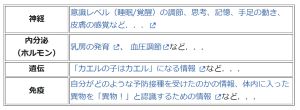 /wiki/images/thumb/6/67/Information-basic-summary-jpn.jpg/300px-Information-basic-summary-jpn.jpg