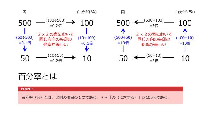 50YenFor10PercentAnd500YenFor100PercentInstructionSummary.jpg