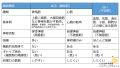 2025年2月2日 (日) 15:18時点における版のサムネイル