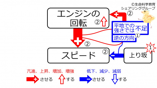 UphillDuringMiddleFeedbacktoEngine-JPN.jpg