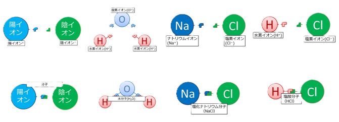 陽イオンと陰イオンの結合まとめ.jpg