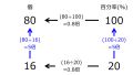 2024年10月2日 (水) 17:41時点における版のサムネイル