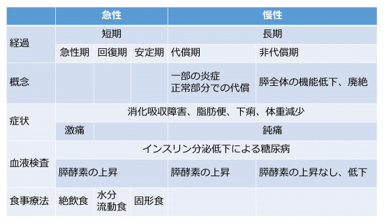 急性膵炎と慢性膵炎.jpg