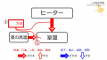 2021年11月22日 (月) 09:56時点における版のサムネイル