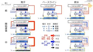 /wiki/images/thumb/8/8a/ADHControlSummaryJpn.jpg/300px-ADHControlSummaryJpn.jpg
