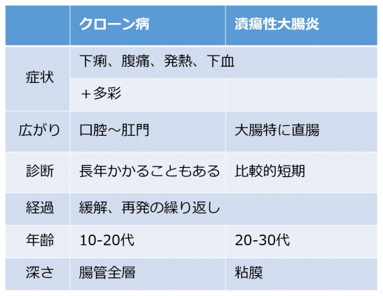 クローンと病胃潰瘍性大腸炎.jpg