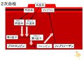 2011年4月8日 (金) 11:14時点における版のサムネイル