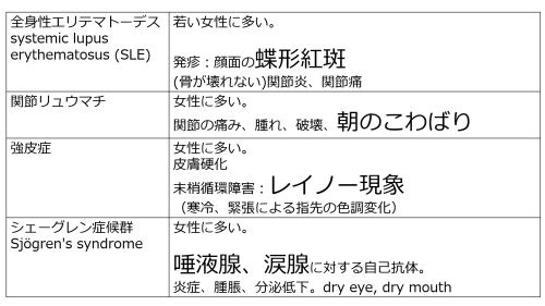 /wiki/images/thumb/8/8e/AutoImmuneDiseases-BasicTable-Jpn.jpg/500px-AutoImmuneDiseases-BasicTable-Jpn.jpg