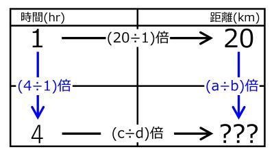 /wiki/images/thumb/8/8e/KmFor4hrWhen20kmFor1hourQuiz01.jpg/400px-KmFor4hrWhen20kmFor1hourQuiz01.jpg