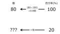 2024年10月2日 (水) 17:38時点における版のサムネイル