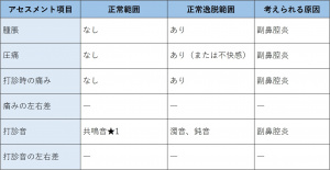 表-鼻-触診・打診-副鼻腔周辺の観察.jpg