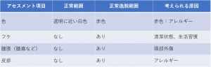 表-頭頸部-頭皮の視診・触診.jpg