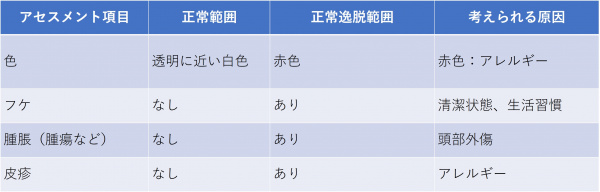 表-頭頸部-頭皮の視診・触診.jpg