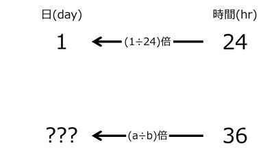 /wiki/images/thumb/9/9d/DayFor36hrsWhen1dayFor24hrsTwoLeftwardArrowsWithOneRate.jpg/400px-DayFor36hrsWhen1dayFor24hrsTwoLeftwardArrowsWithOneRate.jpg