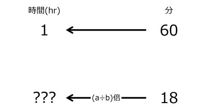 /wiki/images/thumb/a/a2/HrFor18minWhen1hrFor60minTwoLeftwardArrowsWithZeroRate.jpg/400px-HrFor18minWhen1hrFor60minTwoLeftwardArrowsWithZeroRate.jpg