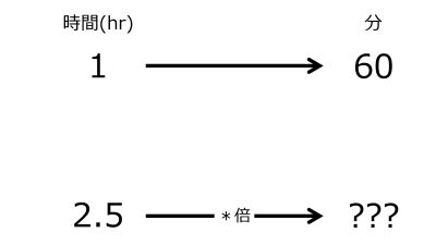 /wiki/images/thumb/a/a3/MinFor2pnt5hrWhen60minFor1hrTwoRightwardArrowsWithZeroRate.jpg/400px-MinFor2pnt5hrWhen60minFor1hrTwoRightwardArrowsWithZeroRate.jpg