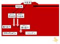 2011年4月8日 (金) 11:14時点における版のサムネイル