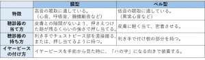 図-概要-膜型とベル型の特徴.jpg