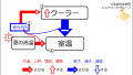 2019年11月28日 (木) 11:10時点における版のサムネイル