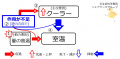 2019年11月28日 (木) 11:42時点における版のサムネイル