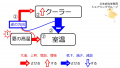 2019年11月29日 (金) 14:06時点における版のサムネイル