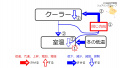 2021年11月10日 (水) 14:21時点における版のサムネイル