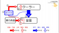 2021年11月10日 (水) 14:29時点における版のサムネイル