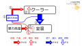 2021年11月10日 (水) 14:31時点における版のサムネイル