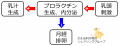 2016年6月13日 (月) 12:53時点における版のサムネイル