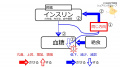 2020年8月12日 (水) 16:08時点における版のサムネイル