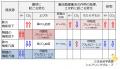 2016年6月10日 (金) 18:56時点における版のサムネイル