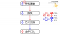 2020年9月21日 (月) 07:14時点における版のサムネイル