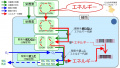 2021年11月7日 (日) 17:48時点における版のサムネイル