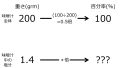 2024年9月18日 (水) 16:42時点における版のサムネイル