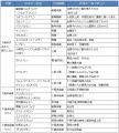 2013年7月24日 (水) 15:47時点における版のサムネイル