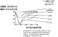 2013年4月1日 (月) 23:57時点における版のサムネイル